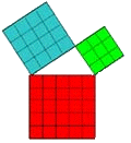 pythagoras.gif (6854 bytes)